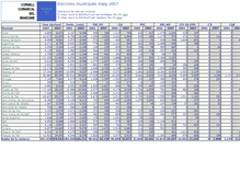 Tablet Screenshot of municipals-2007.ccmaresme.cat